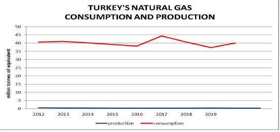 A graph with a red line

Description automatically generated
