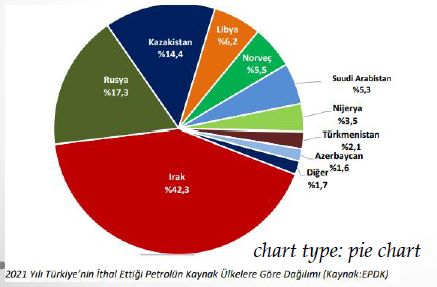 A pie chart with different colored circles

Description automatically generated