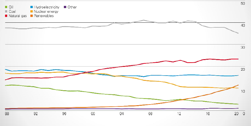 A graph of different colored lines

Description automatically generated