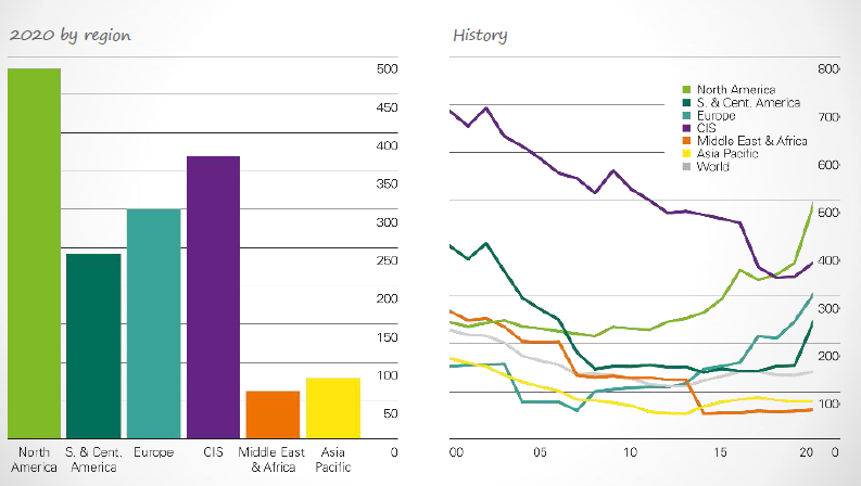 A close-up of a graph

Description automatically generated