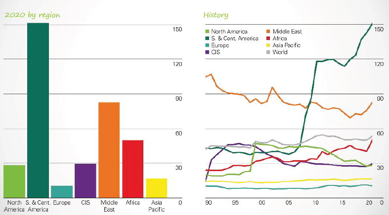 A close-up of a graph

Description automatically generated