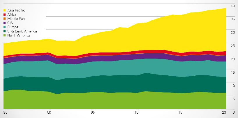 A graph showing different colors of the same color

Description automatically generated