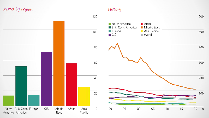 A close-up of a graph

Description automatically generated