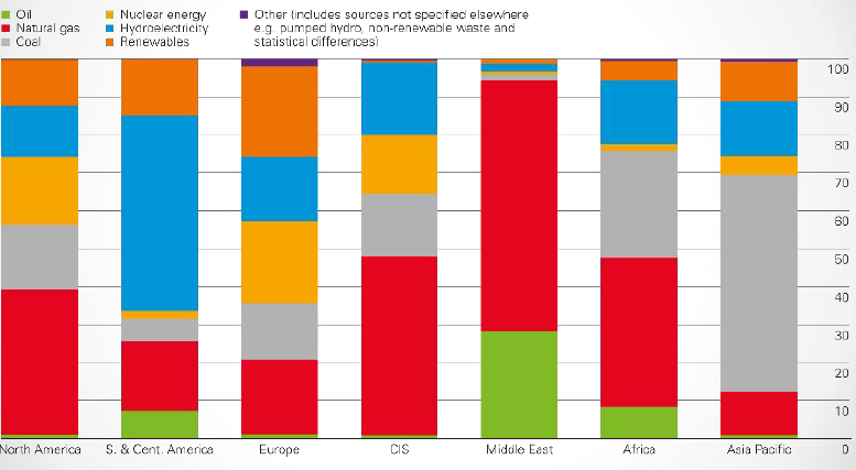 A graph with different colored squares

Description automatically generated