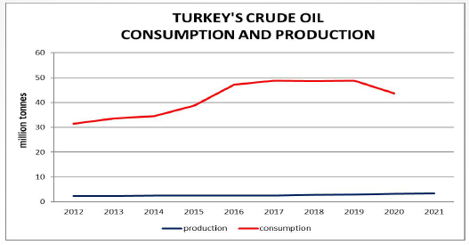 A graph showing the price of crude oil

Description automatically generated