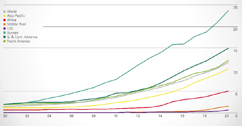 A graph of a number of people

Description automatically generated with medium confidence