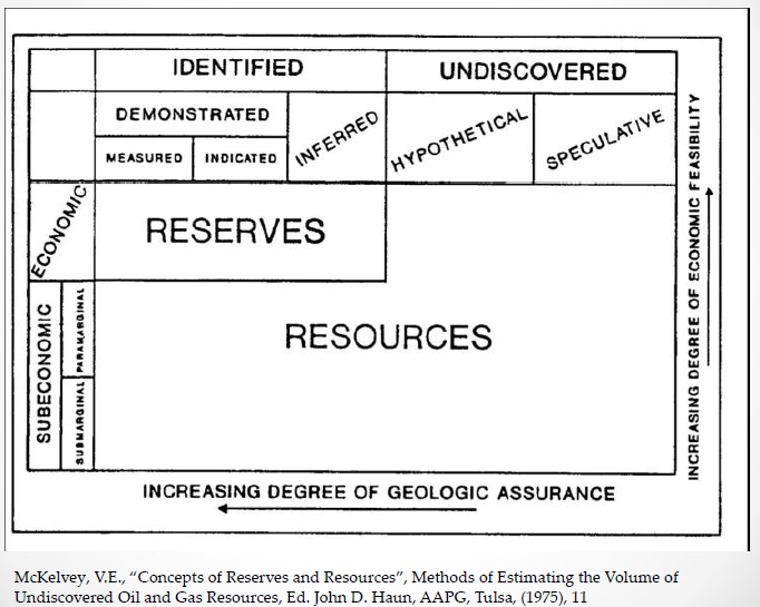 A diagram of a different resources

Description automatically generated with medium confidence