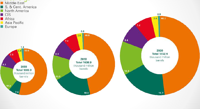 A group of colorful circles with numbers

Description automatically generated