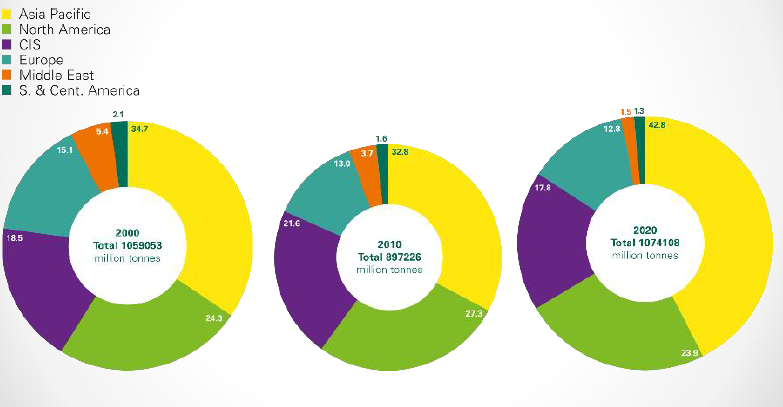 A group of colorful pie charts

Description automatically generated