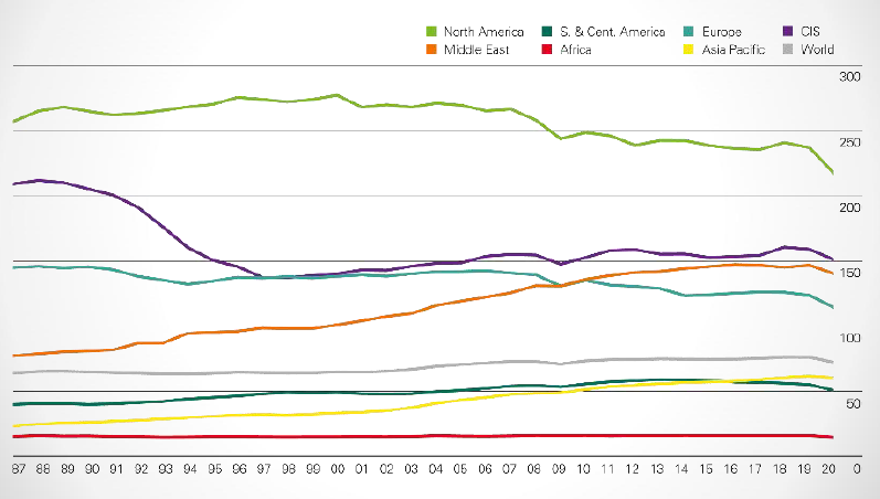 A graph of different colored lines

Description automatically generated