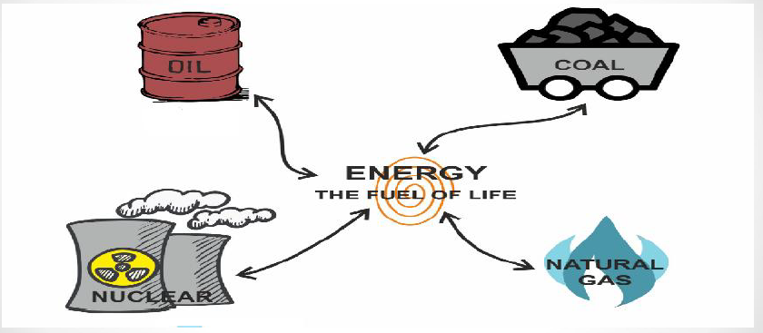 A diagram of energy and fuel

Description automatically generated