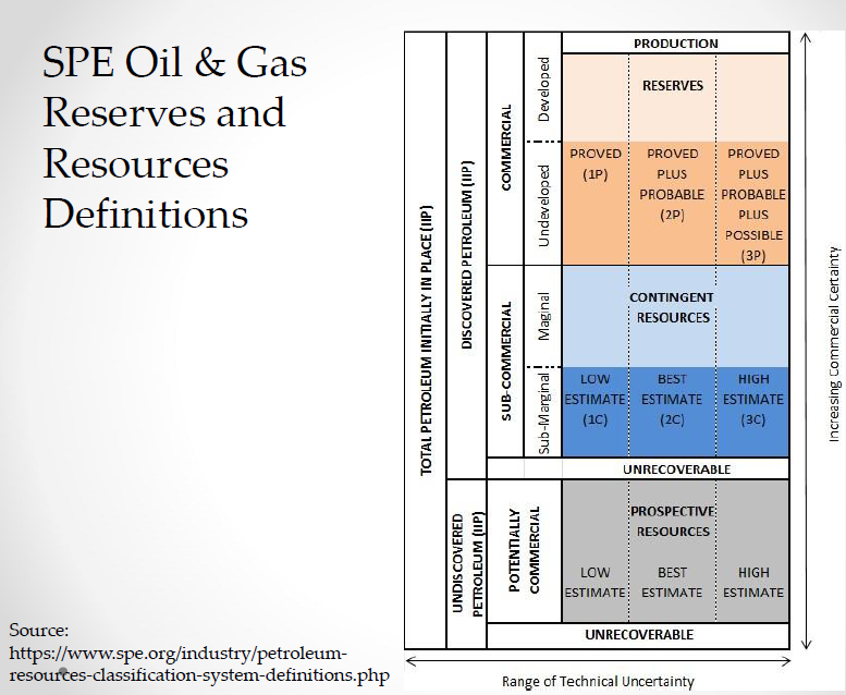 A diagram of a gas production

Description automatically generated