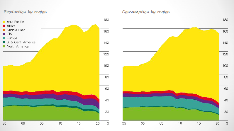 A graph of different colored lines

Description automatically generated