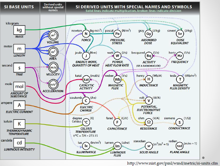 A diagram of different types of electricity

Description automatically generated