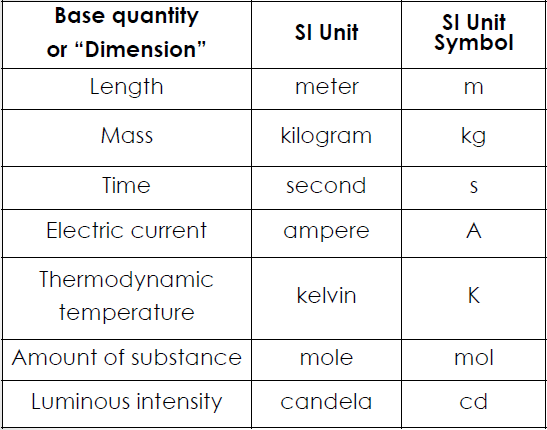 A table with text on it

Description automatically generated
