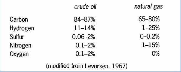 A graph of crude oil prices
Description automatically generated